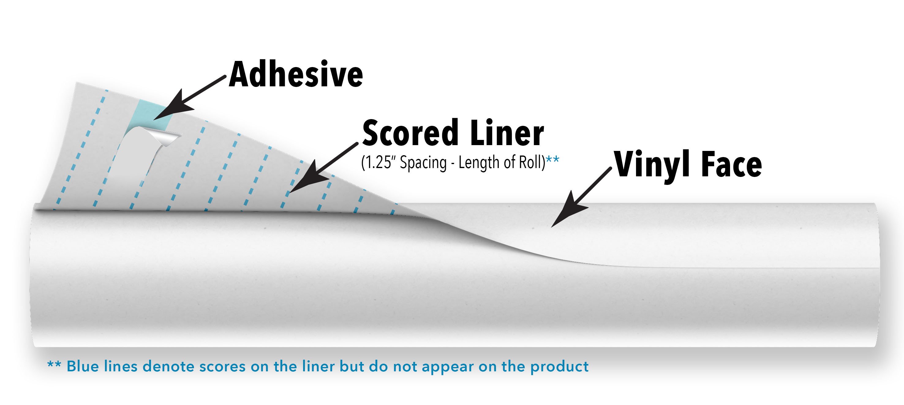 Mactac_PrintVinylScored_Construction (1)