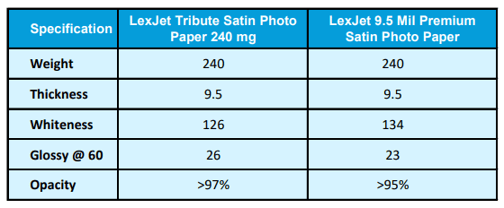 Tribute  and Satin Paper Chart