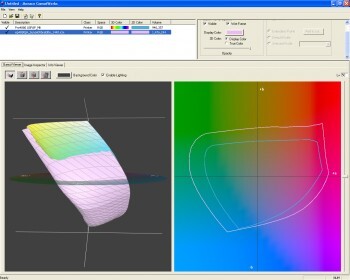 Which papers and canvas have the largest color gamut
